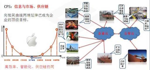 揭秘山鋼日照鋼鐵精品基地 5G賦能，看智能制造夢工廠如何煉成