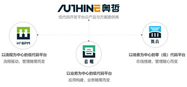 低代碼賦能數(shù)字文創(chuàng)，奧哲網(wǎng)絡(luò)以技術(shù)創(chuàng)新驅(qū)動(dòng)企業(yè)高效增長