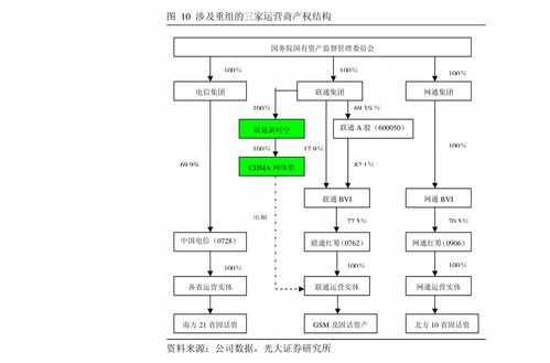 中金公司傳媒互聯(lián)網(wǎng)行業(yè)數(shù)據(jù)月報(bào) 1月手游市場(chǎng)穩(wěn)健增長(zhǎng)，觀影需求逐步恢復(fù)，互聯(lián)網(wǎng)數(shù)據(jù)服務(wù)展現(xiàn)韌性